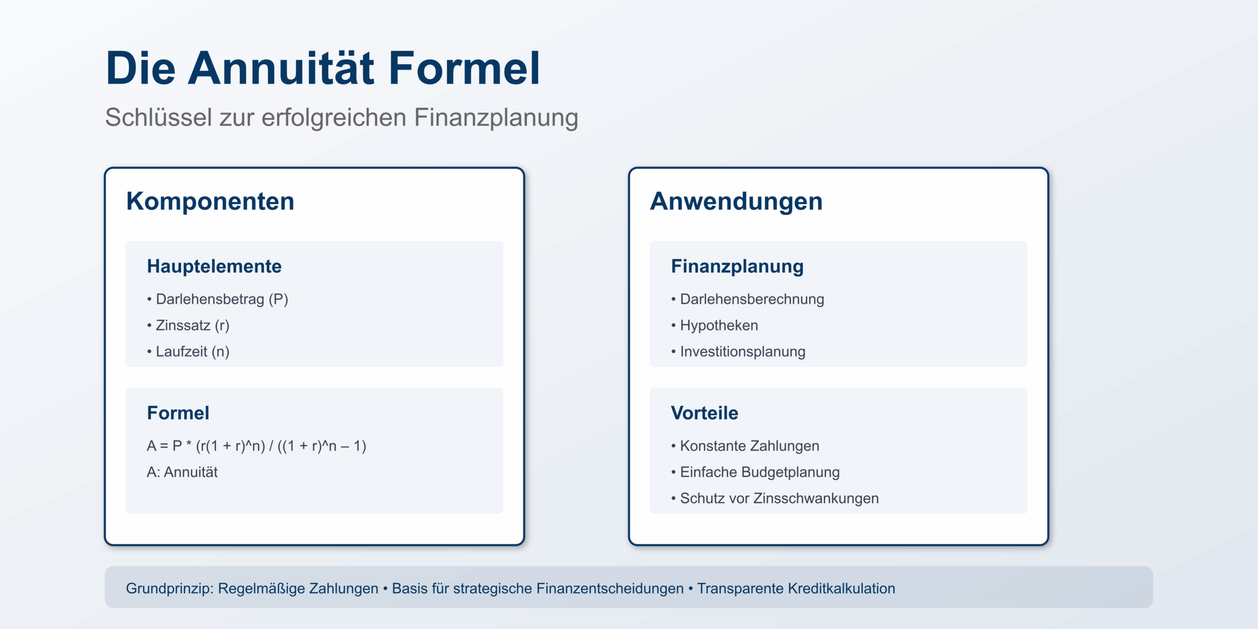 Annuität berechnen: Formel & Tilgungsplan Annuität berechnen: Formel & Tilgungsplan