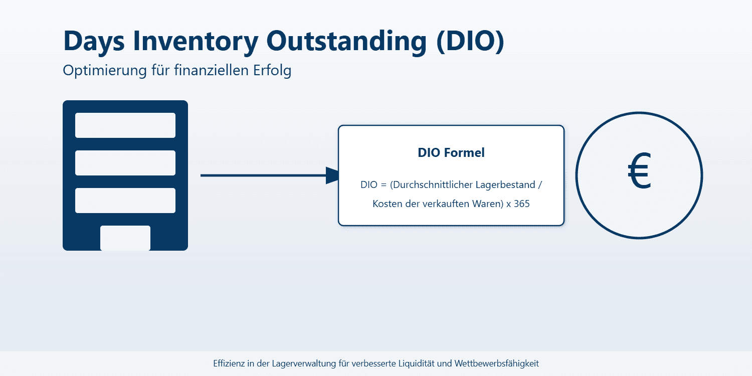 Days Inventory Outstanding: Lagerumschlag optimieren Days Inventory Outstanding: Lagerumschlag optimieren