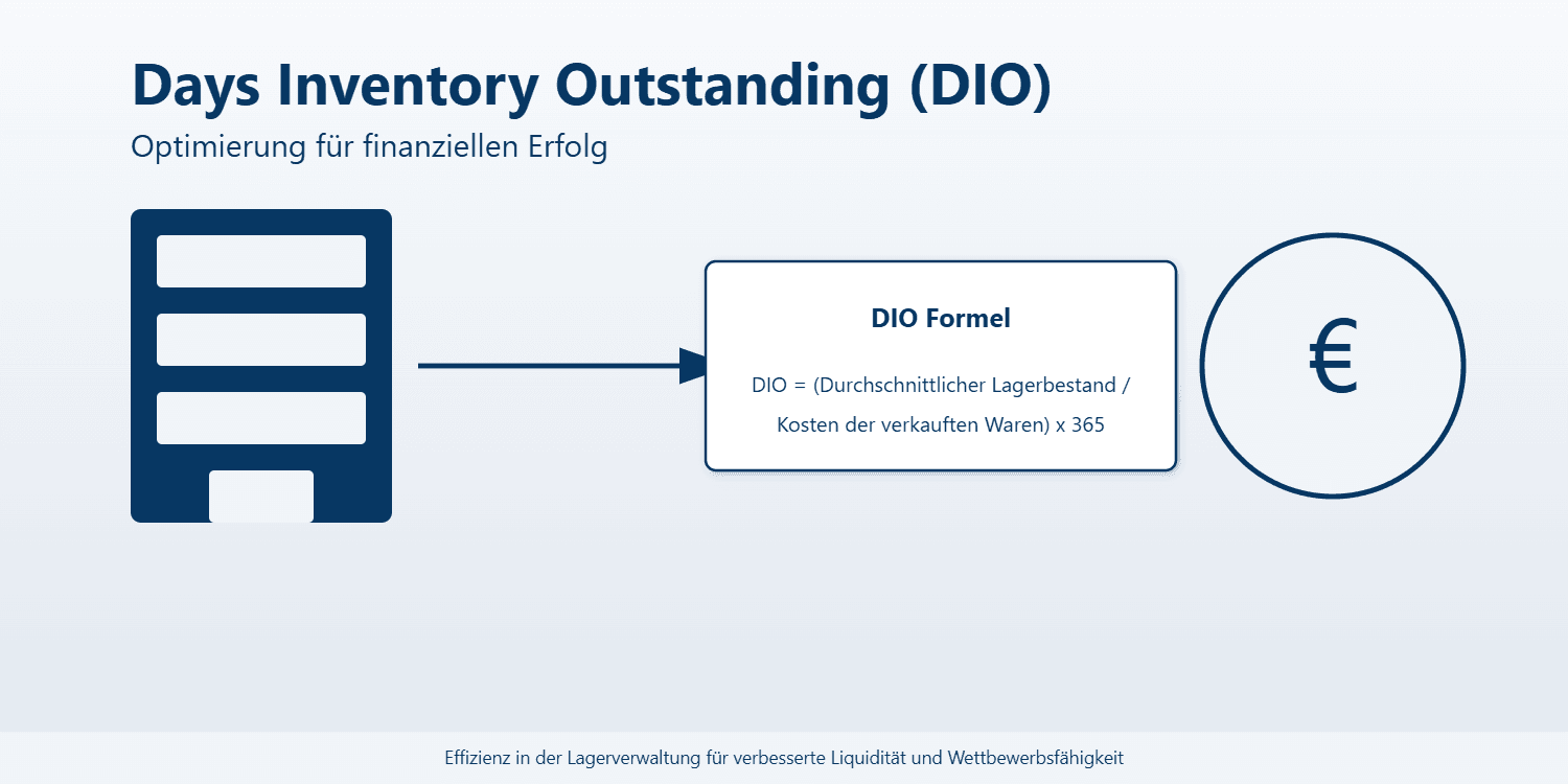 Days Inventory Outstanding: Lagerumschlag optimieren Days Inventory Outstanding: Lagerumschlag optimieren