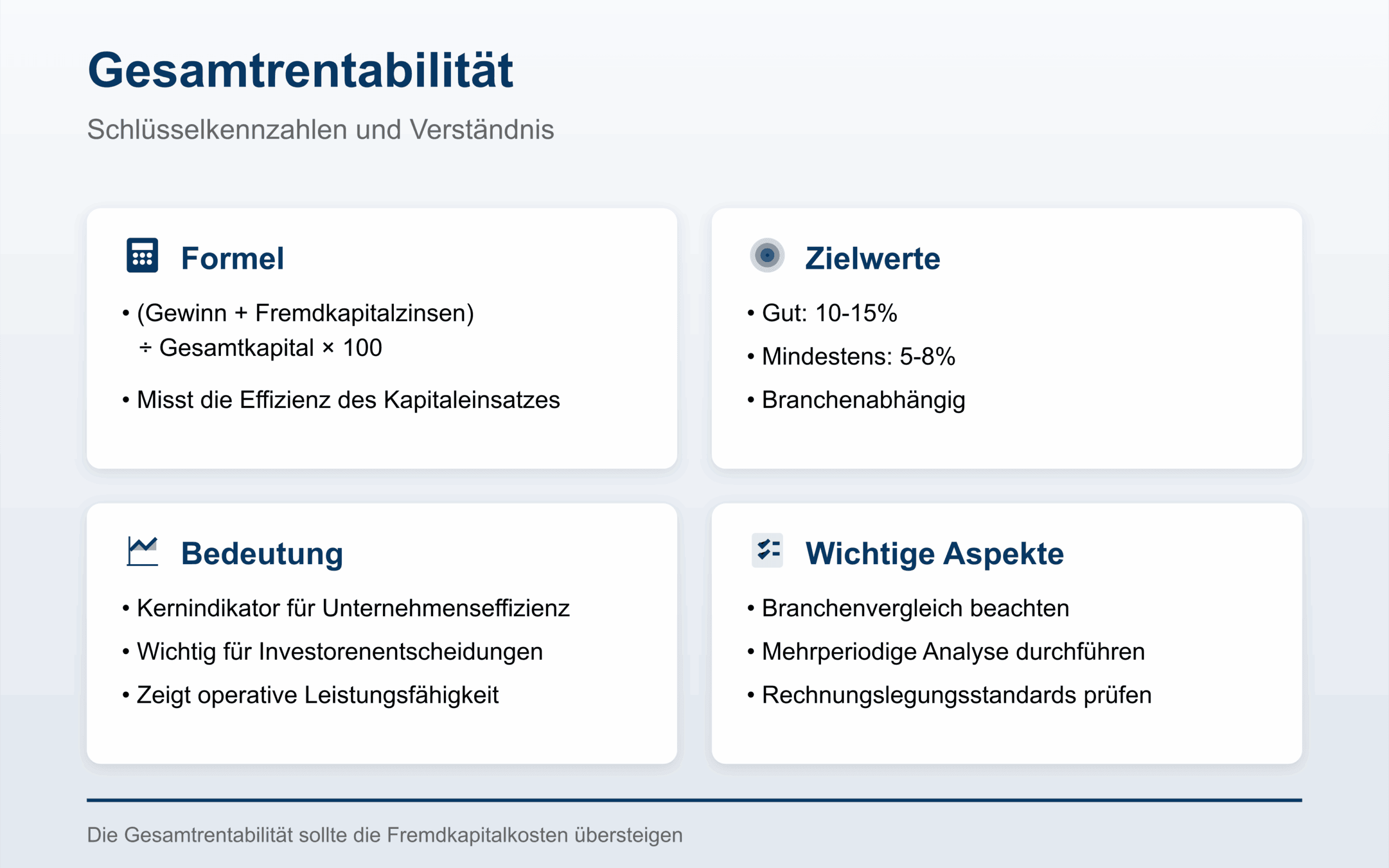 Gesamtrentabilität Formel: Berechnung und Bedeutung Gesamtrentabilität Formel: Berechnung und Bedeutung