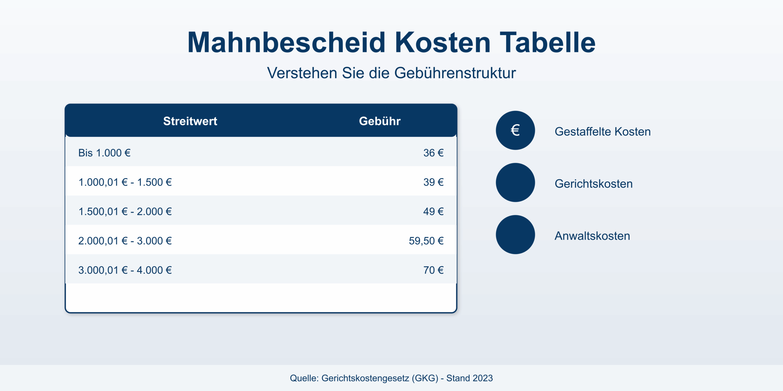 Mahnbescheid Kosten 2025: So vermeiden Sie unnötige Ausgaben Mahnbescheid Kosten 2025: So vermeiden Sie unnötige Ausgaben