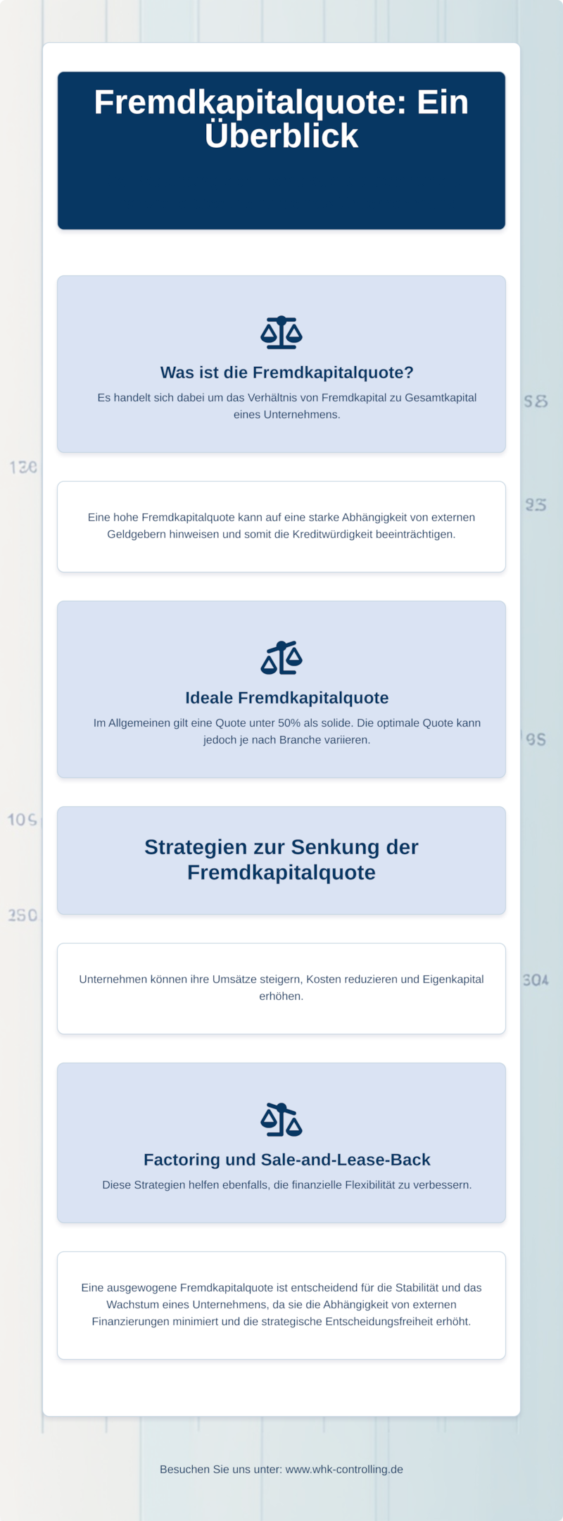 Zusammenfassende Infografik zur Fremdkapitalquote